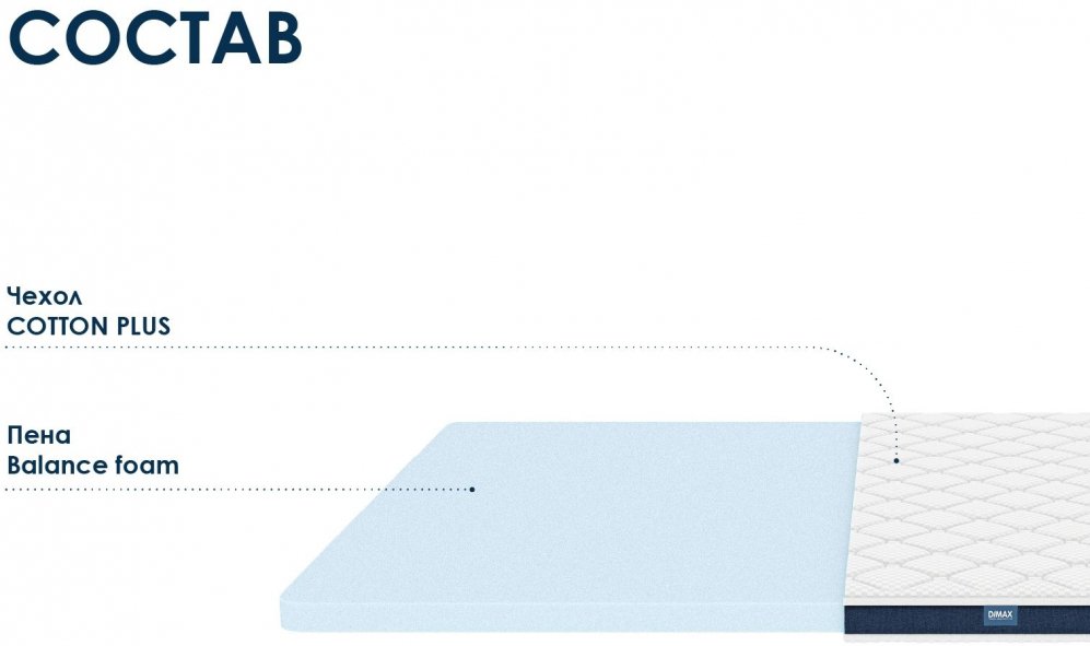 Матрас Димакс Баланс фоам файв 90х200