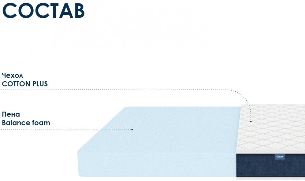 Матрас Димакс Практик Чип Ролл 14 90х200
