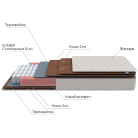 Матрас Base F 140х200