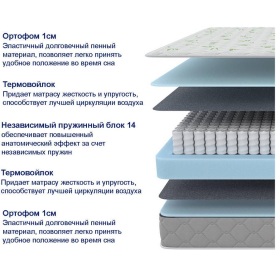 Матрас Sova Classic 160х195