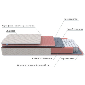 Матрас Standart Light M Roll 120х190