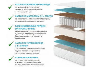 Матрас Новира Астра