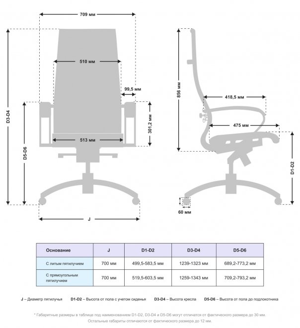 Компьютерное кресло Samurai Lux MPES молочный