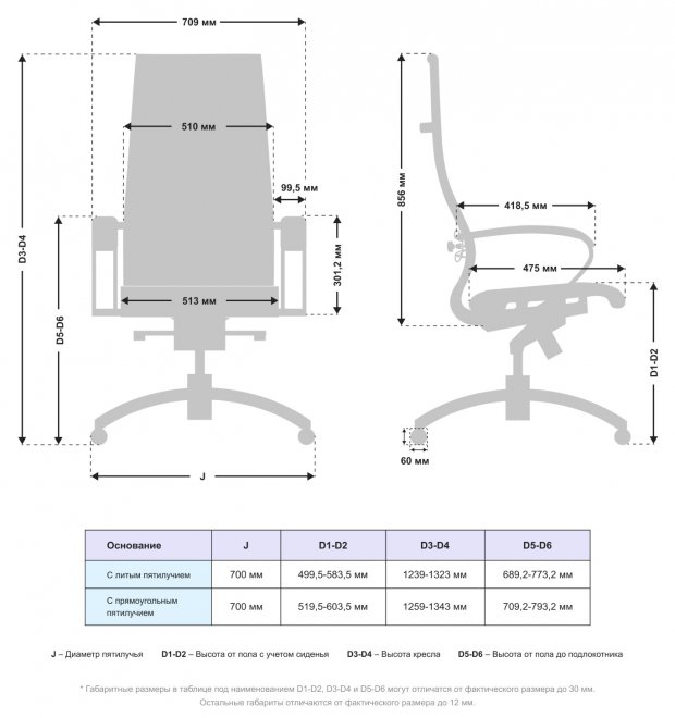 Компьютерное кресло Samurai Lux MPES серый